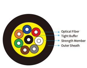 Fiber Optic Cable